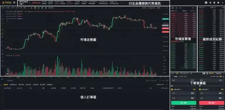 虚拟货币永续合约交易是什么?资金费率如何计算?