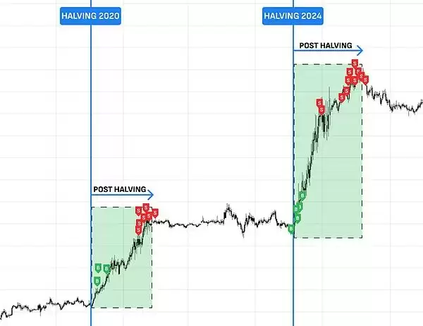 BTC该抄底了？4迹象暗示已触底,短期有望暴涨