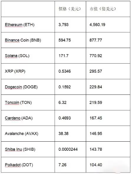 竞争币是什么？2025年十大热门竞争币推荐