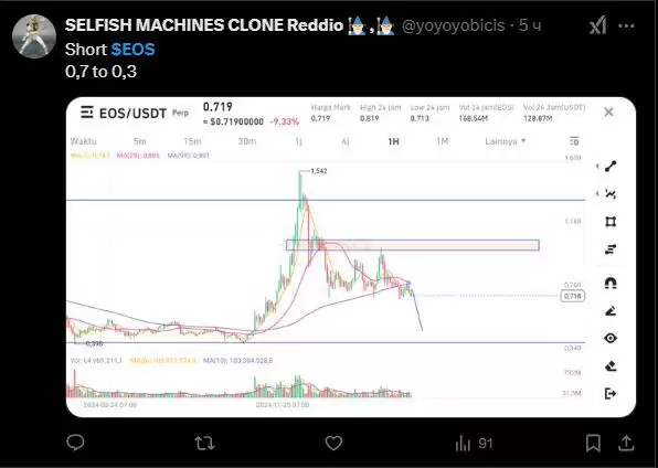 柚子币(EOS)价格预测:分析师对2025-2050年EOS价格的预测