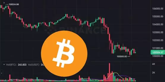 比特币下探10万美元、以太坊失守3650！鲍威尔：联准会不得持有BTC