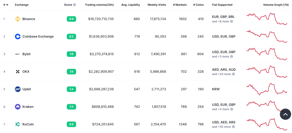 OKX欧易交易所安全吗？排名、背景&评价分析