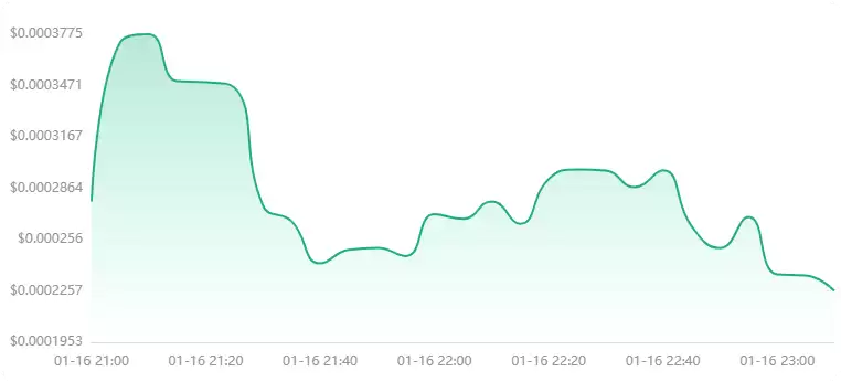 什么是CLAY币？怎么样？CLAY币价格预测(2025-2036)