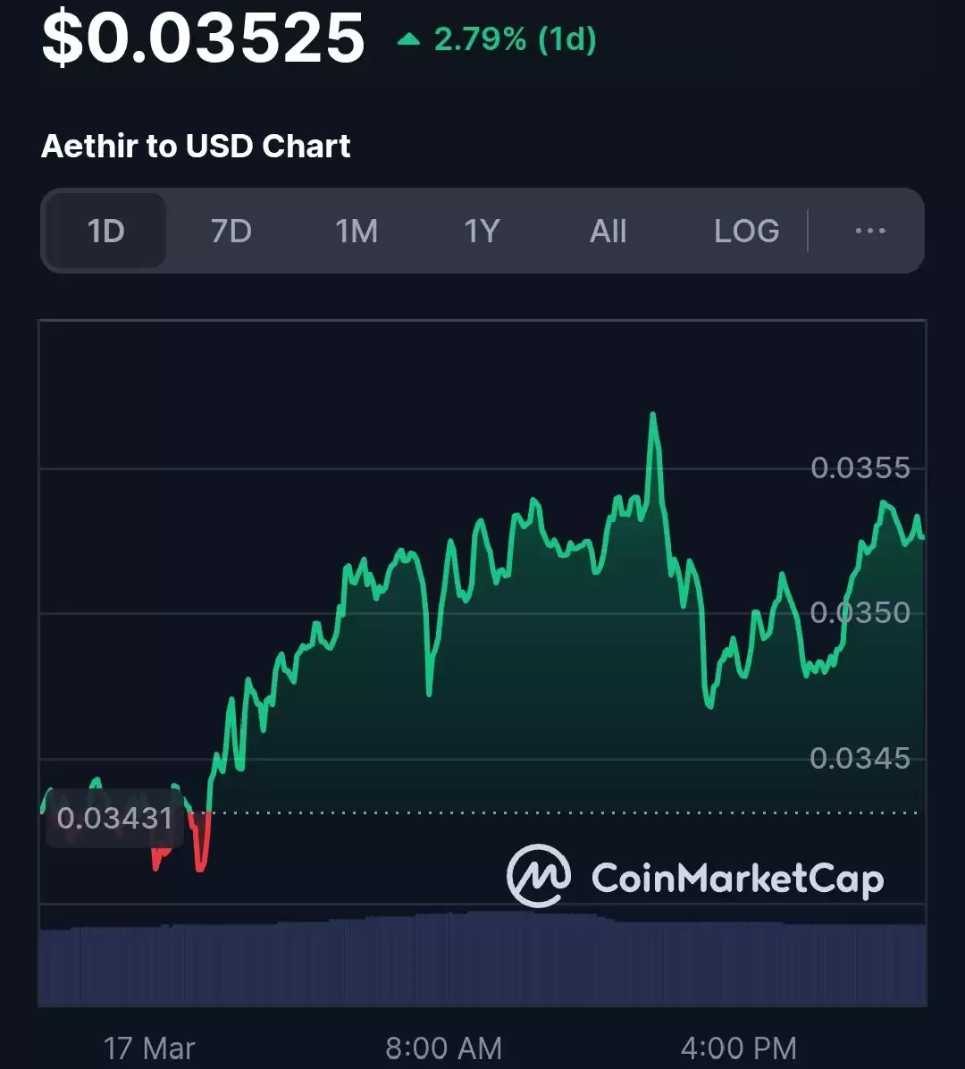 Aethir(ATH)币是什么？ATH代币经济学和未来展望