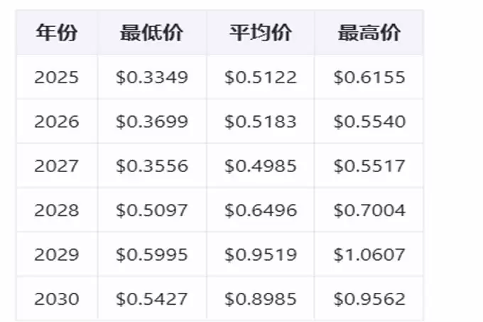 HIVE币怎么样？HIVE币未来前景如何？