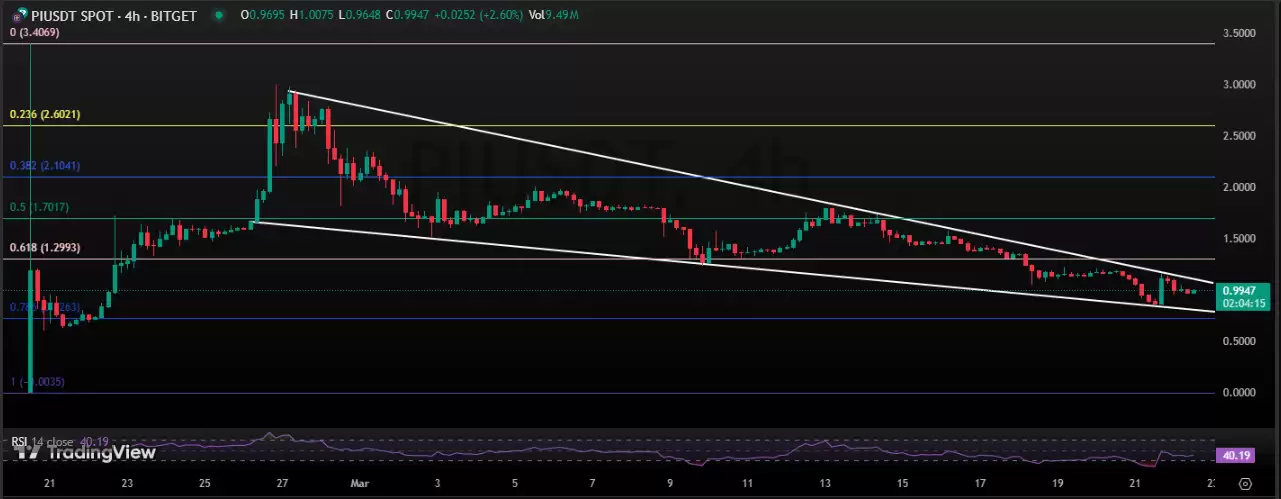 Pi币价格飙升,近期上涨后能否突破1美元