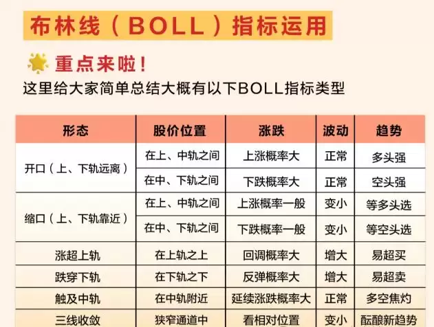 布林通道(BOLL)获利秘诀:如何使用布林通道通过短线操作获利