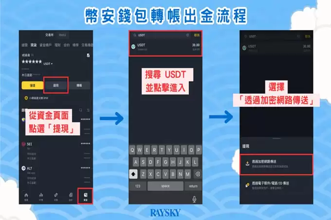 2025币安两种出金提现教学:wallet转帐、C2C 交易