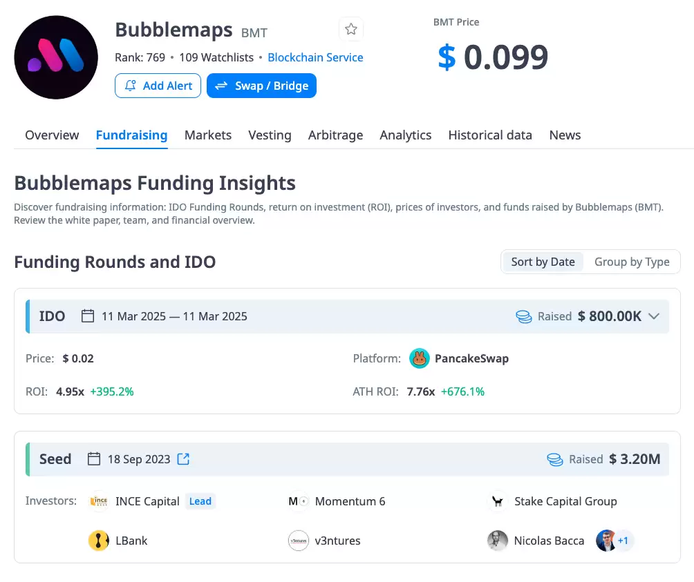 BMT币价格走势如何？BMT币未来价格预测(2025-2036)