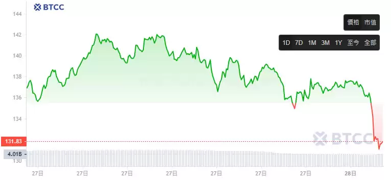 Solana ETF会在2025年获批吗？SOL ETF在DTCC上首次亮相
