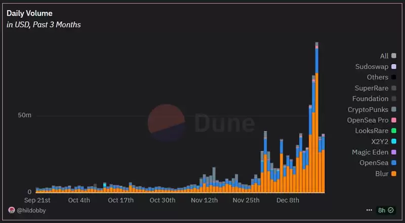 以太币(ETH)迟迟未破前高,本轮还有机会吗？