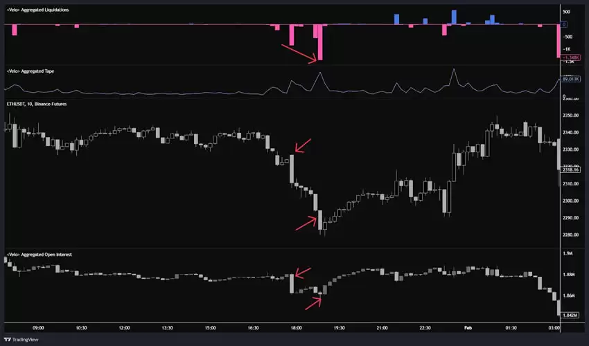 比特币期货数据怎么看?未平仓量、多空比、净多头、净空头是什么?