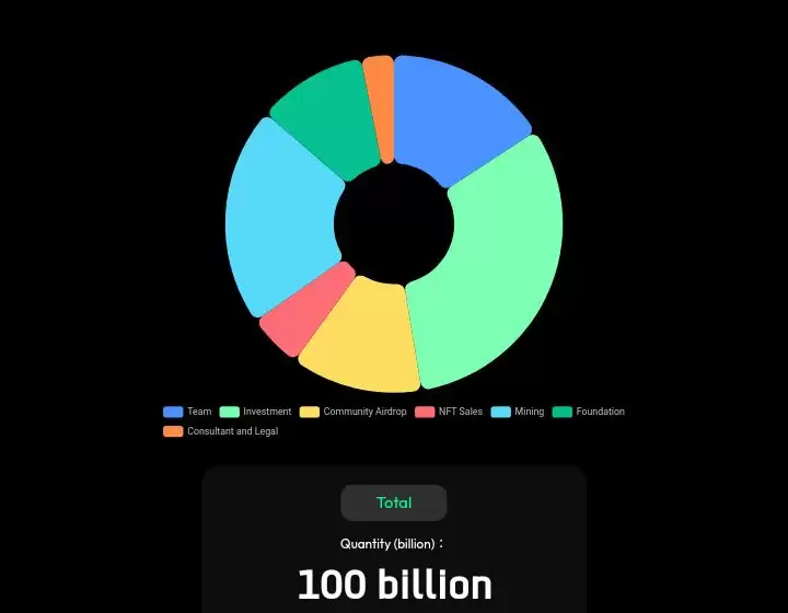什么是DeepLink币？代币经济学和未来愿景介绍