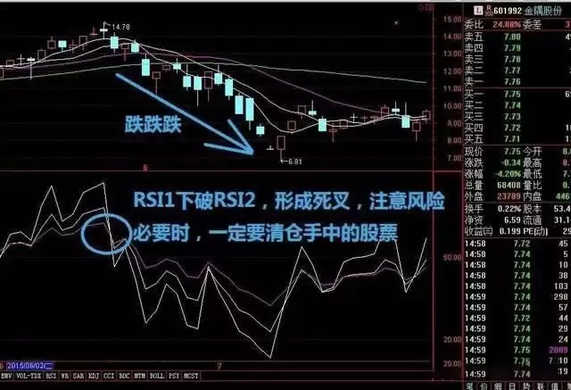 加密货币交易所RSI指标三条线使用技巧图解