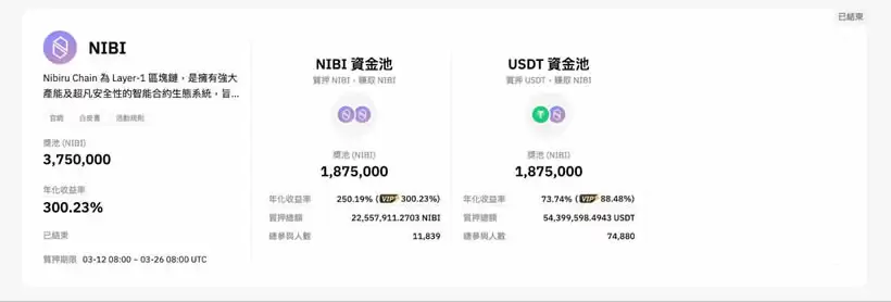 Bybit Launchpool教学:Bybit质押免费挖矿赚钱的机会!