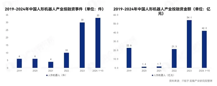国家发改委：鼓励创新是好事，但要注意防范重复度高人形机器人产品“扎堆”上市【附人形机器人行业市场分析有】