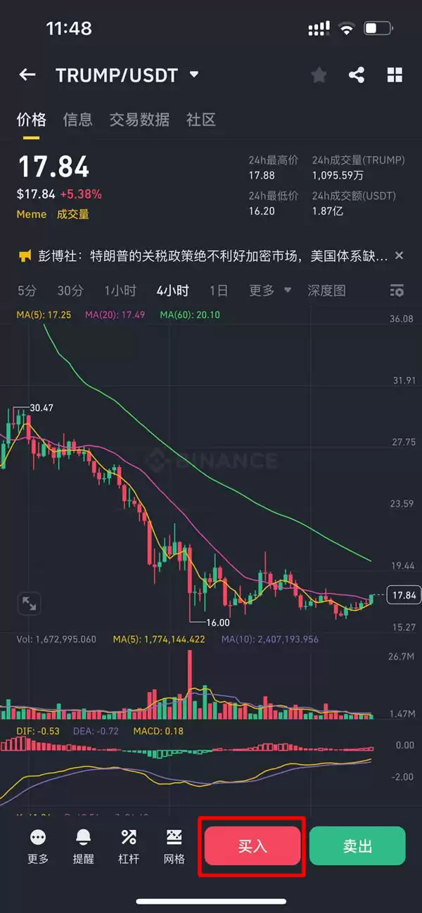 Trump meme币有哪些?可以在哪里交易TRUMP代币?