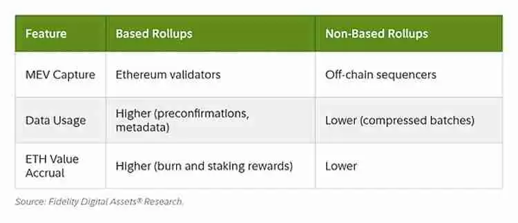 Fusaka升级 让以太坊(ETH)以现金流为导向