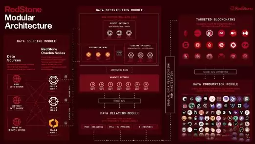 什么是Redstone?Redstone的优势是什么?
