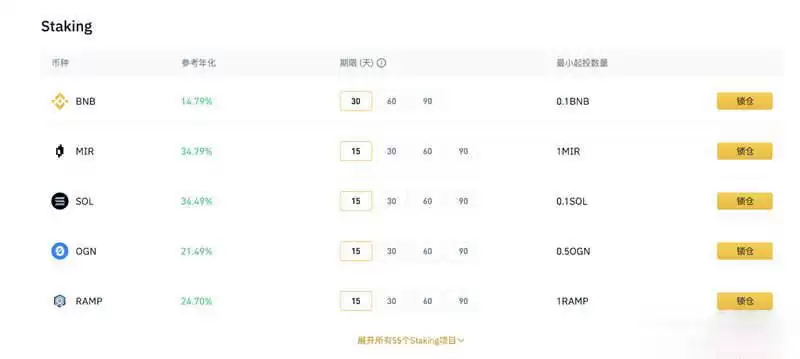 加密货币交易所理财申购时间多久?可靠吗?