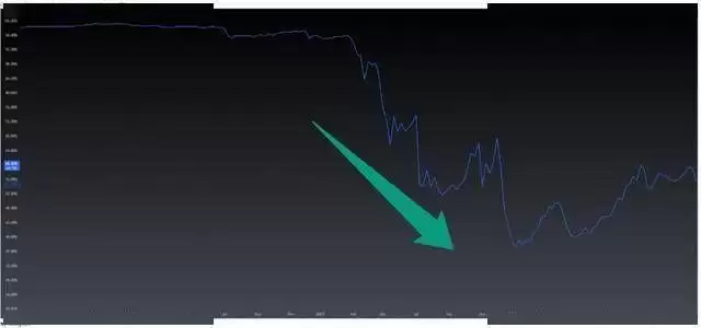 山寨季什么时候来?大选后12个月仍是加密牛市黄金期