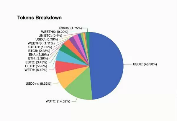 币安为什么看好PENDLE币?未来潜力如何?还值得投资吗?