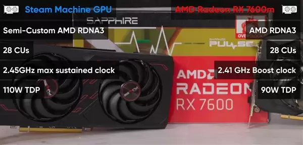 GabeCube定价700美元?