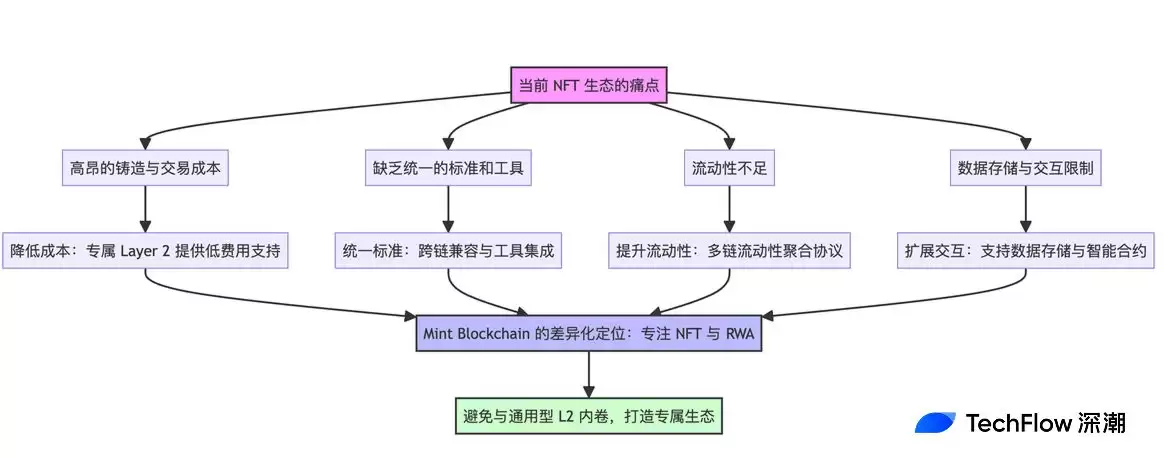 Mint Blockchain(MINT)币是什么?MINT币经济学和空投活动