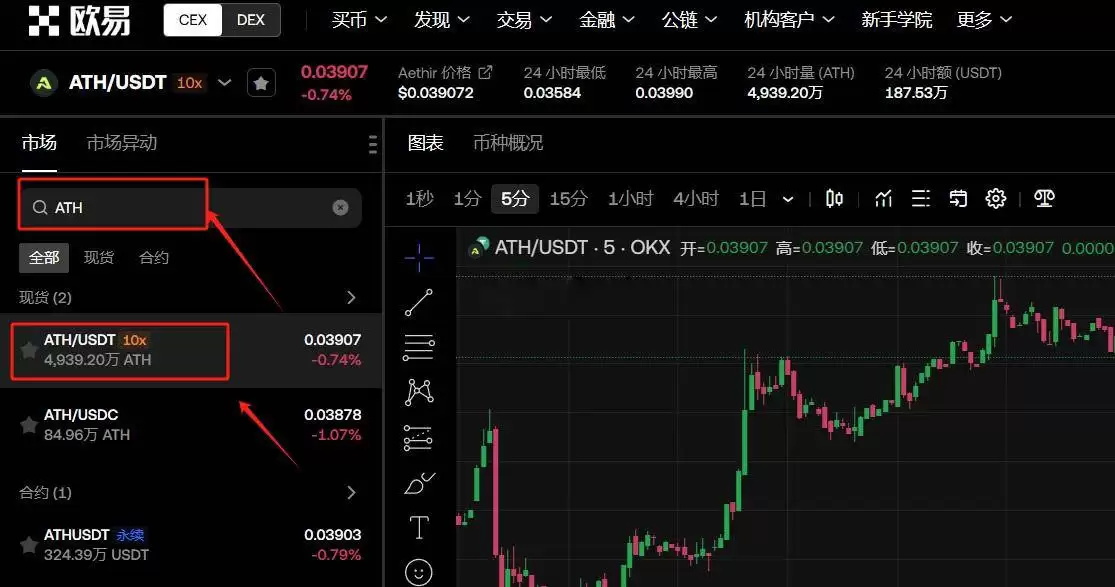 Aethir(ATH)币是什么?ATH币价格、未来前景及购买教学