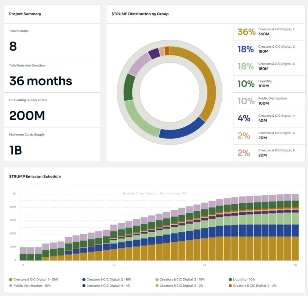 TRUMP币未来如何？TRUMP特朗普币2025-2028价格预测