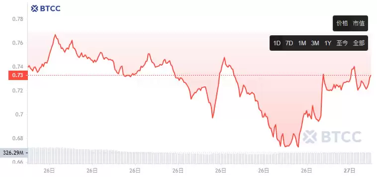 Sonic(S)币是什么?S币价格、代币经济学及未来展望