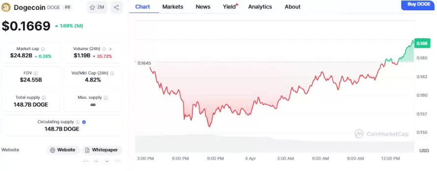 加密货币能否承受欧盟对伊隆马斯克平台10亿美元的罚款?