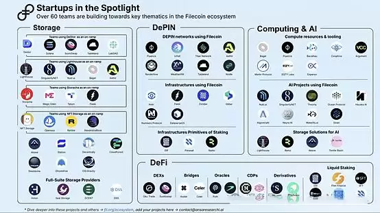 2025年Filecoin怎么样？Filecoin未来展望