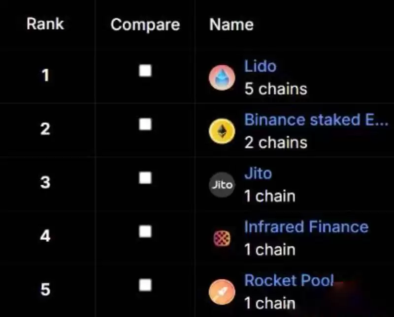 DeFi是什么?怎么设置DeFi投资组合?