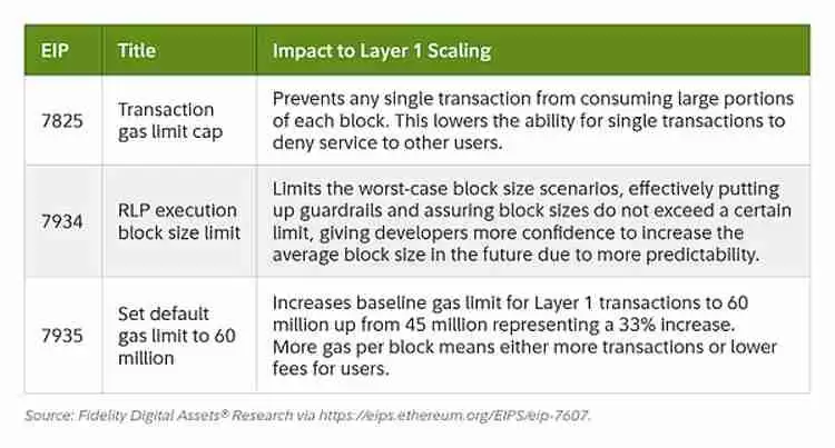 Fusaka升级 让以太坊(ETH)以现金流为导向