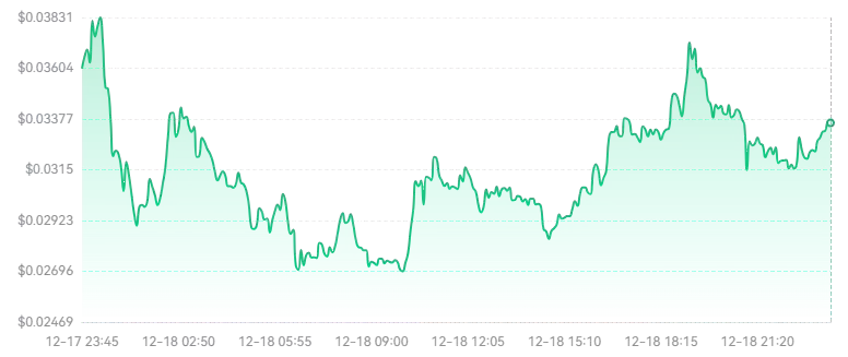 PENGU币暴跌55%,还值得关注吗?未来走势如何?