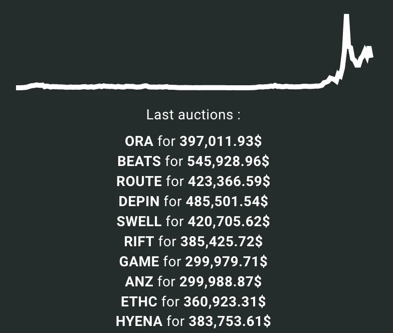 为什么看涨HYPE币?未来前景如何?HYPE币值得投资吗?