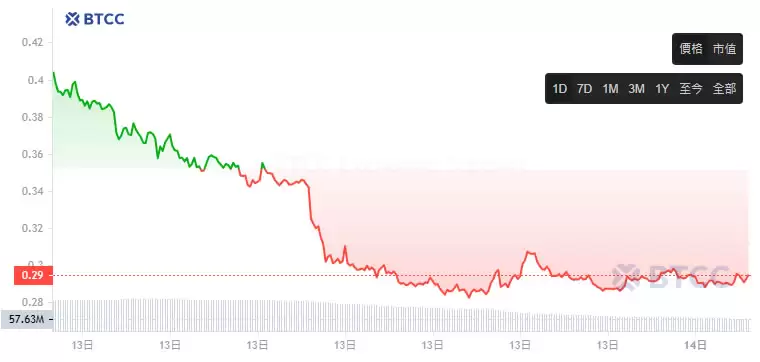 Viction(VIC)币是什么?上架币安,VIC币未来潜力如何?