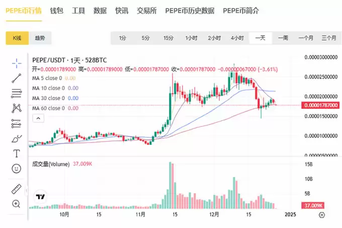 PEPE估值多少买入合适?PEPE未来三年估值预测