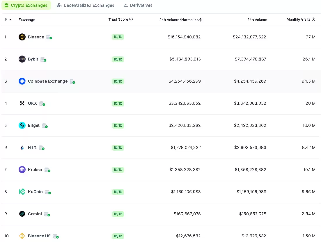 排名前十的币圈交易所有哪些?2025年国内币圈交易所排行榜TOP10