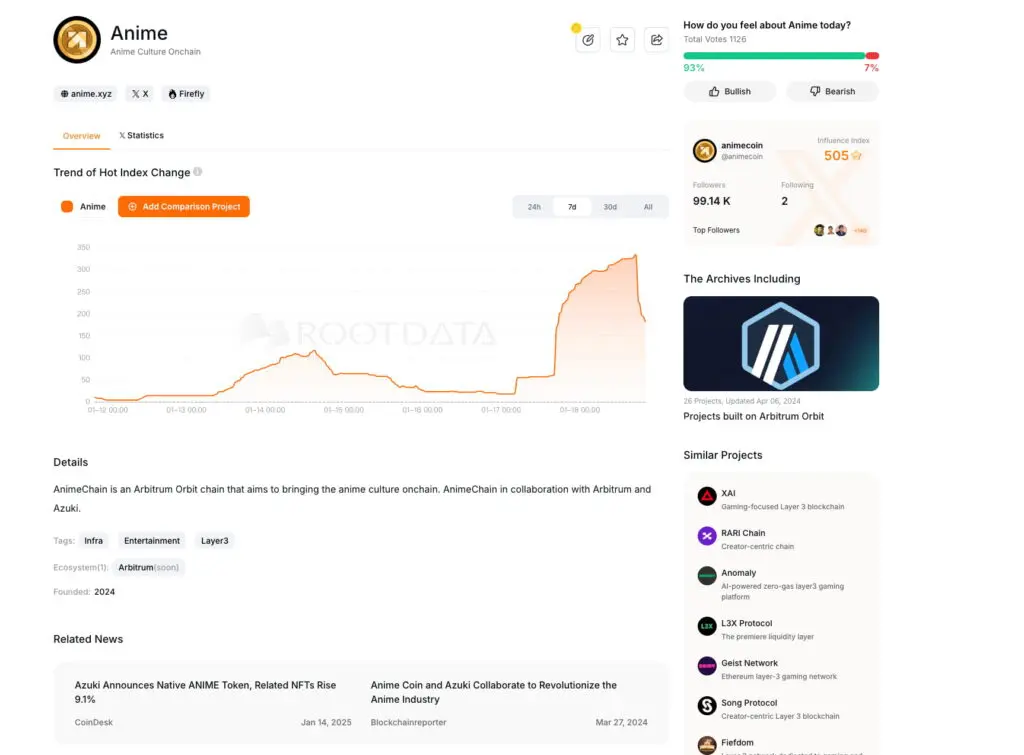Animecoin(ANIME)币是什么？OKX Jumpstart打新ANIME币教学
