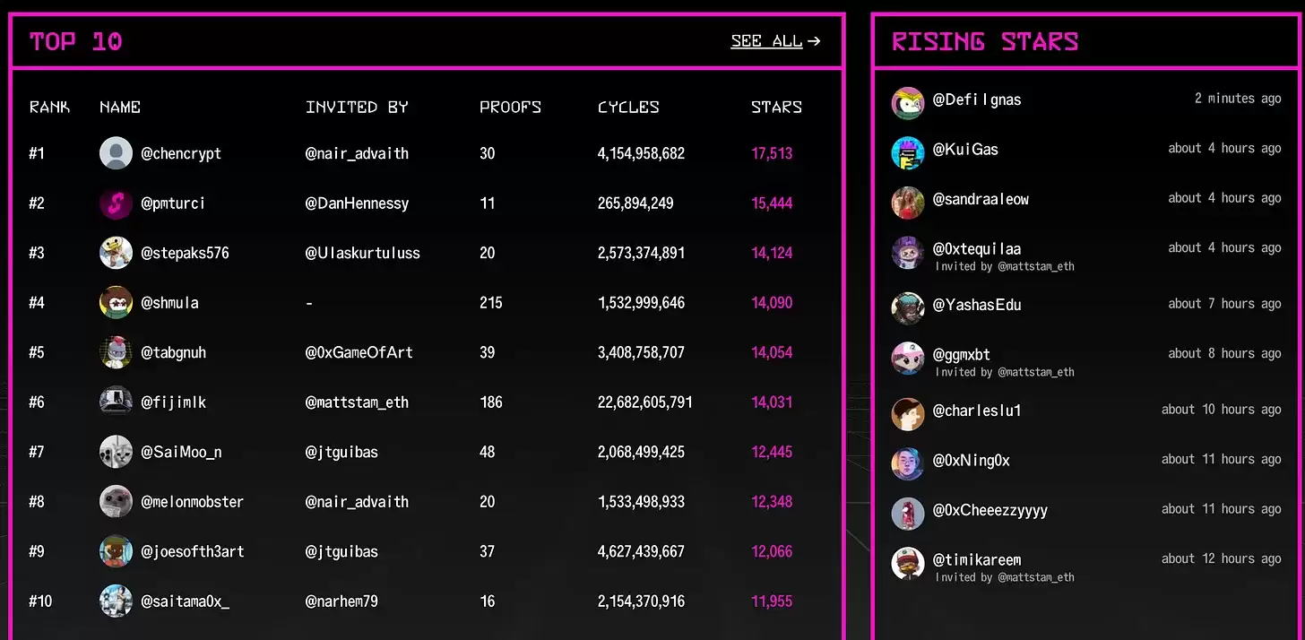 加密市场短暂复苏,盘点5个即将上线的顶级项目!