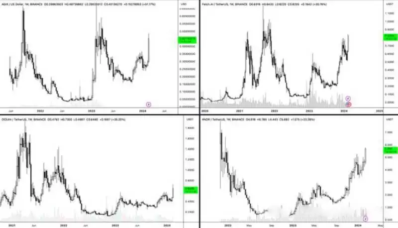 OLAS币多少钱一个?OLAS币怎么样?