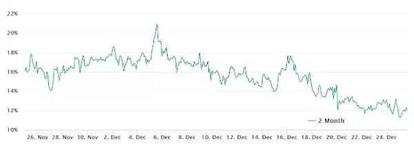 比特币即将暴涨?BTC衍生品数据暗示涨至10.5万美元