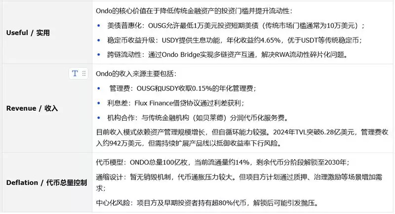 RWA赛道分析报告:以ONDO币为用例的客观分析
