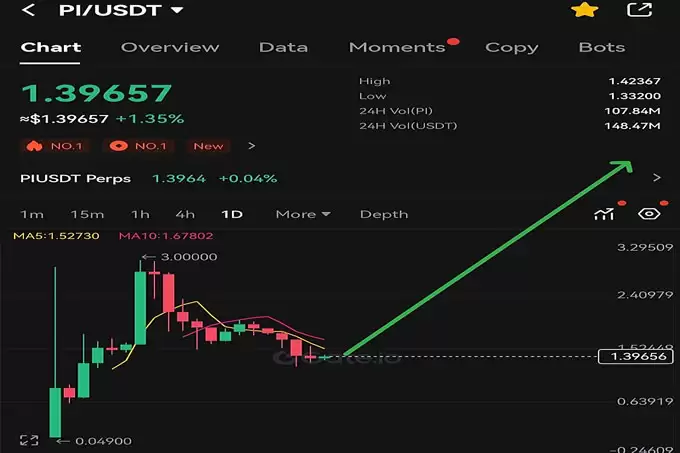Pi Network 是否会走向价格挂钩？Pi 币下一步会怎样？