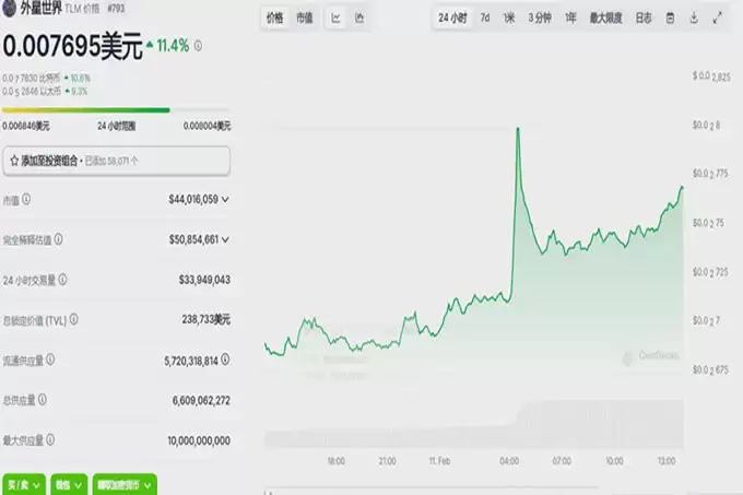 BNB链玩什么能疯狂翻倍？埋伏这些即将爆发的价值10倍山寨币！