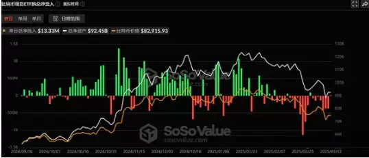 比特币阴跌的十字路口解读:走熊还是新高 市场何去何从