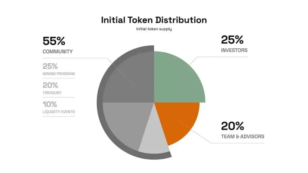 什么是Kinto(K)币?K币价估值多少?代币经济学