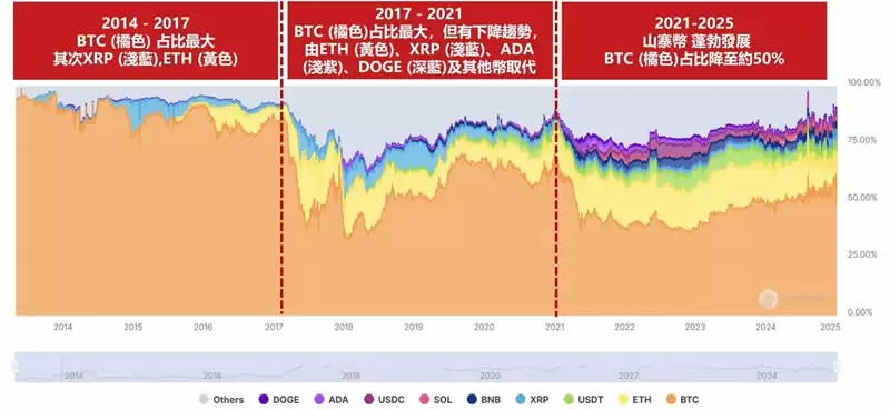 什么是山寨币?与比特币比较/山寨币指数/前十大山寨币